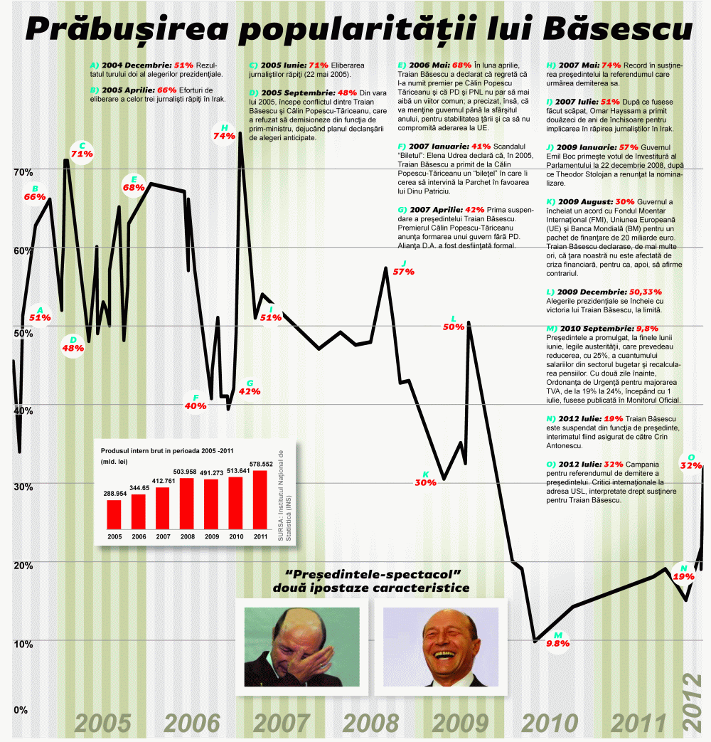 Şapte păcate, o învăţătură proastă şi o bună explicaţie