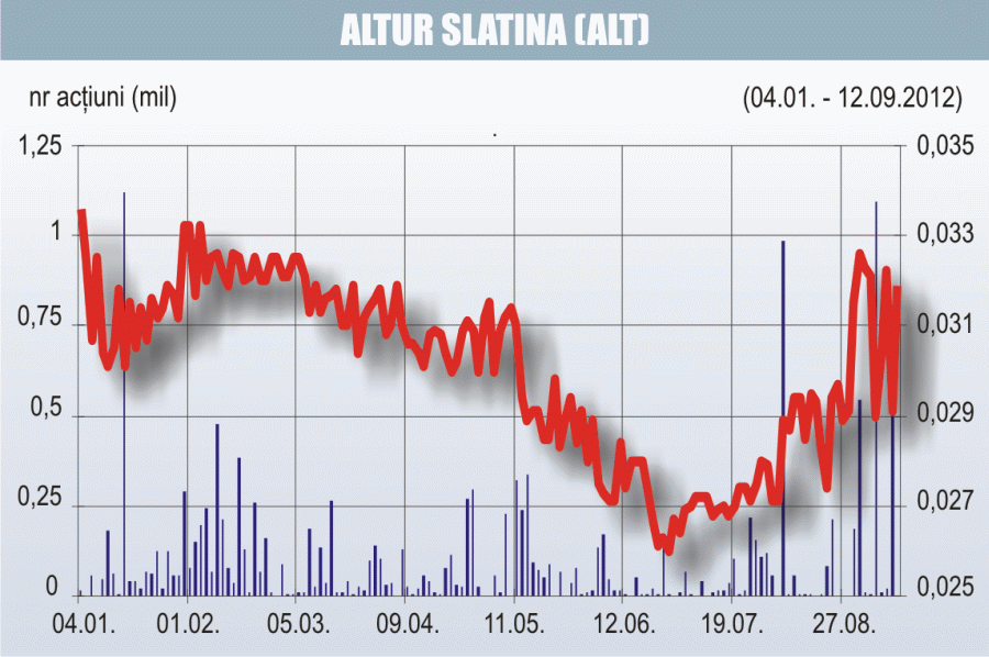 "Altur" va face oferta publică obligatorie de preluare a "Argus"