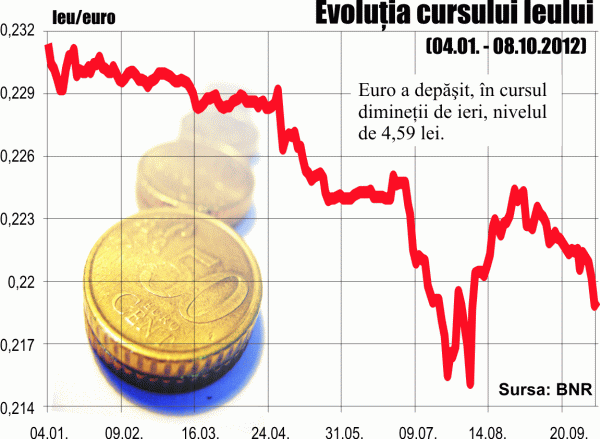 BNR a plafonat din nou sumele cu care împrumută băncile 