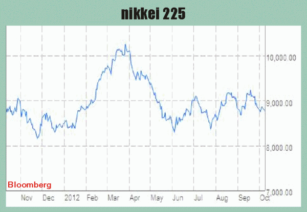 Curs negativ pe pieţele din Europa