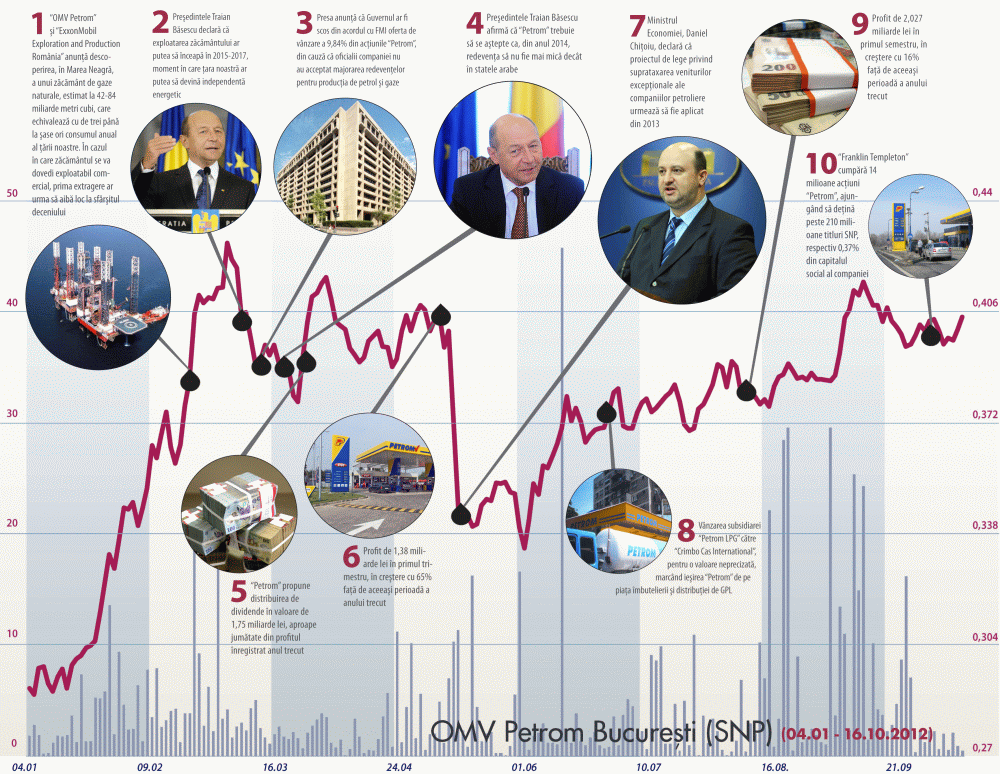 Romania's energy, under assault