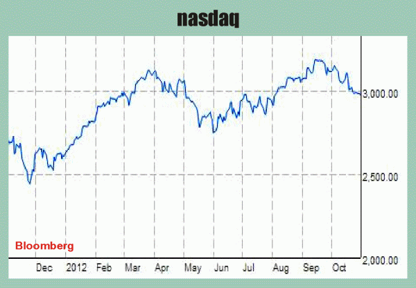 Bursele europene, stimulate de unele date economice pozitive