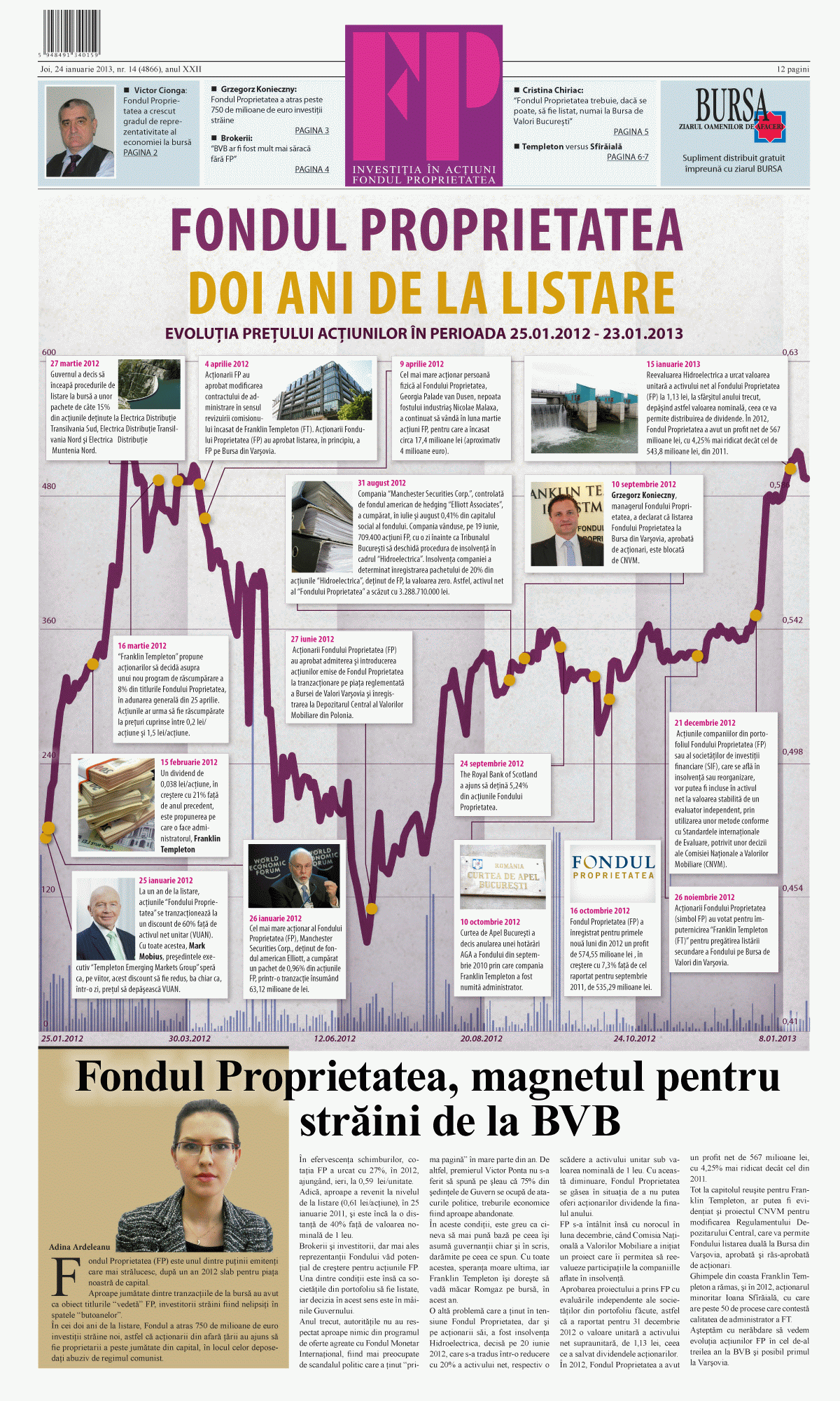 Fondul Proprietatea, magnetul pentru străini de la BVB