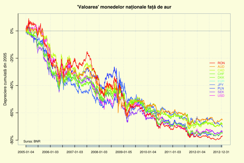 The irresistible attraction of the perfect currency storm