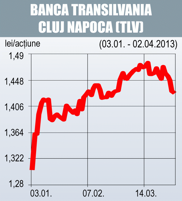 Problemele Bank of Cyprus pun reflectoarele pe Banca Transilvania