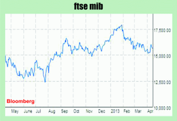 Fluctuaţii pe bursele europene