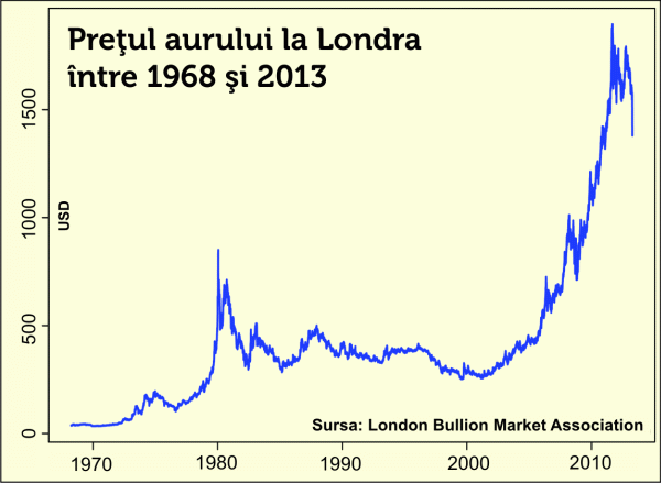 Şi-a pierdut aurul strălucirea?