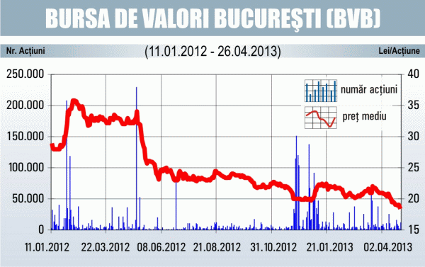 AGA BVB ca un exit poll