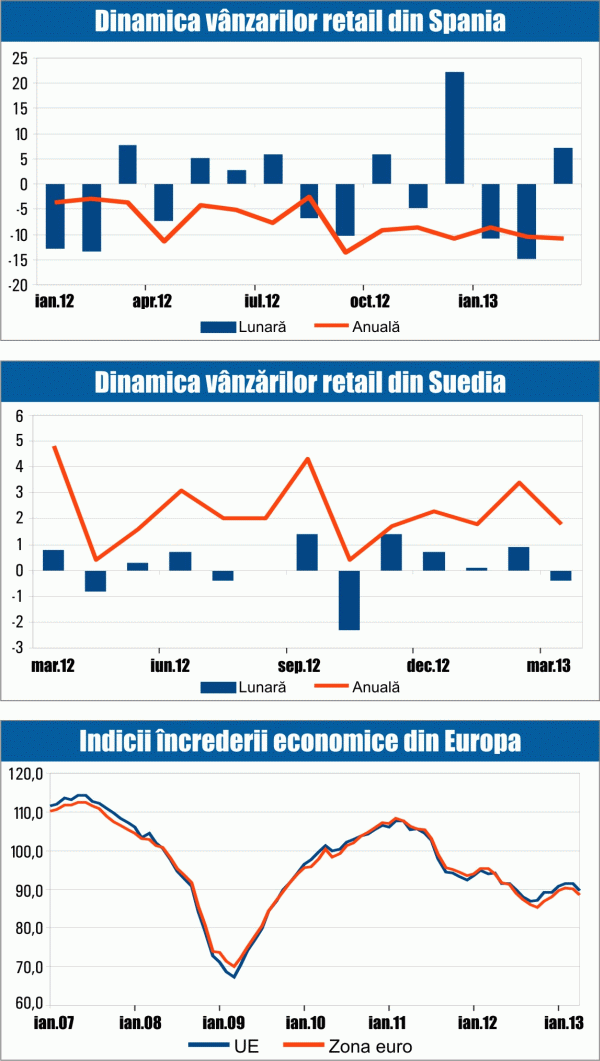 MACRO NEWSLETTER: 30 Aprilie 2013