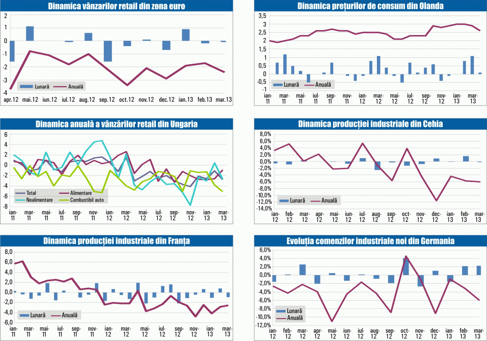 MACRO NEWSLETTER: 8 mai 2013