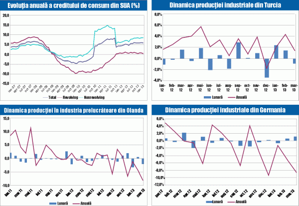 MACRO NEWSLETTER: 9 mai 2013