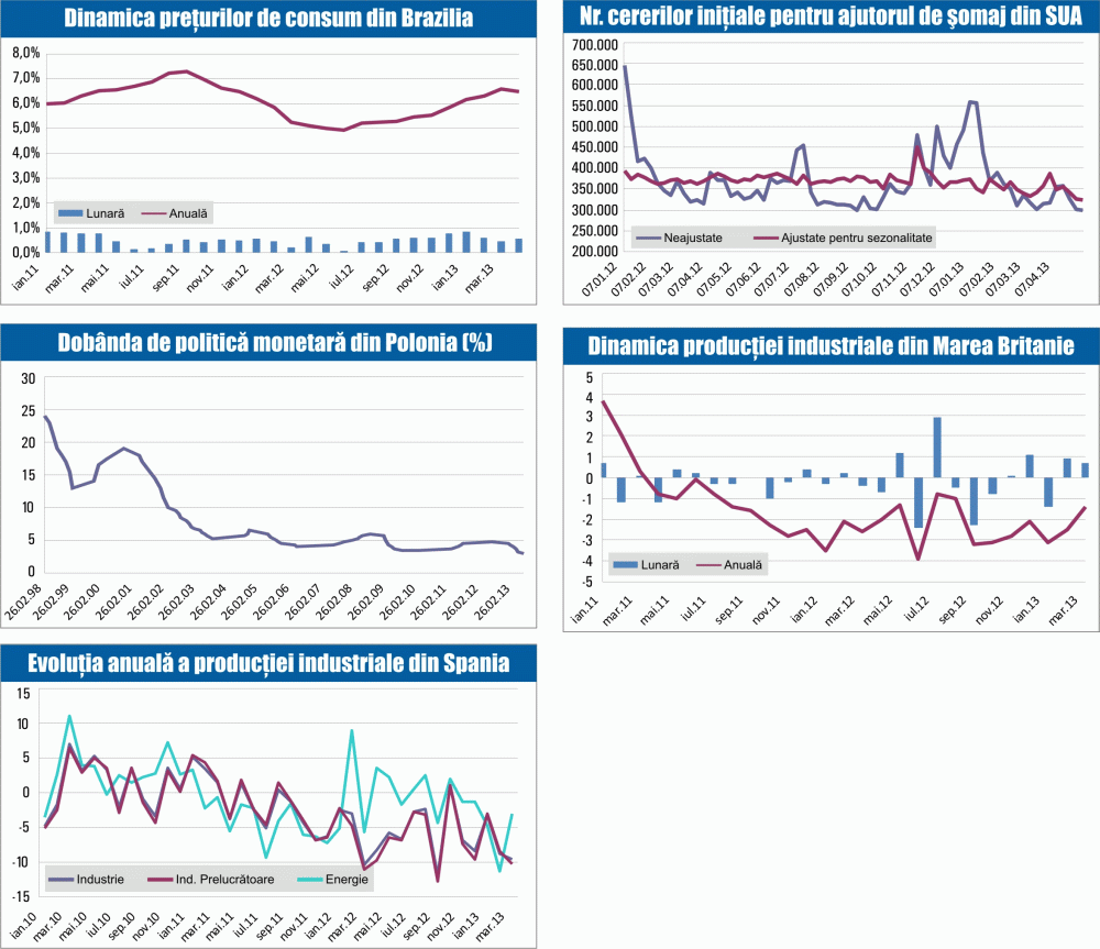 MACRO NEWSLETTER: 10 mai 2013