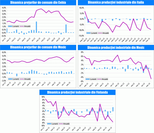 Macro Newsletter 13 mai 2013