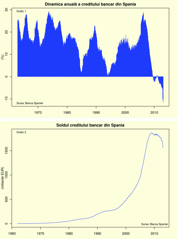 Spania, agonia condamnatului la realitate