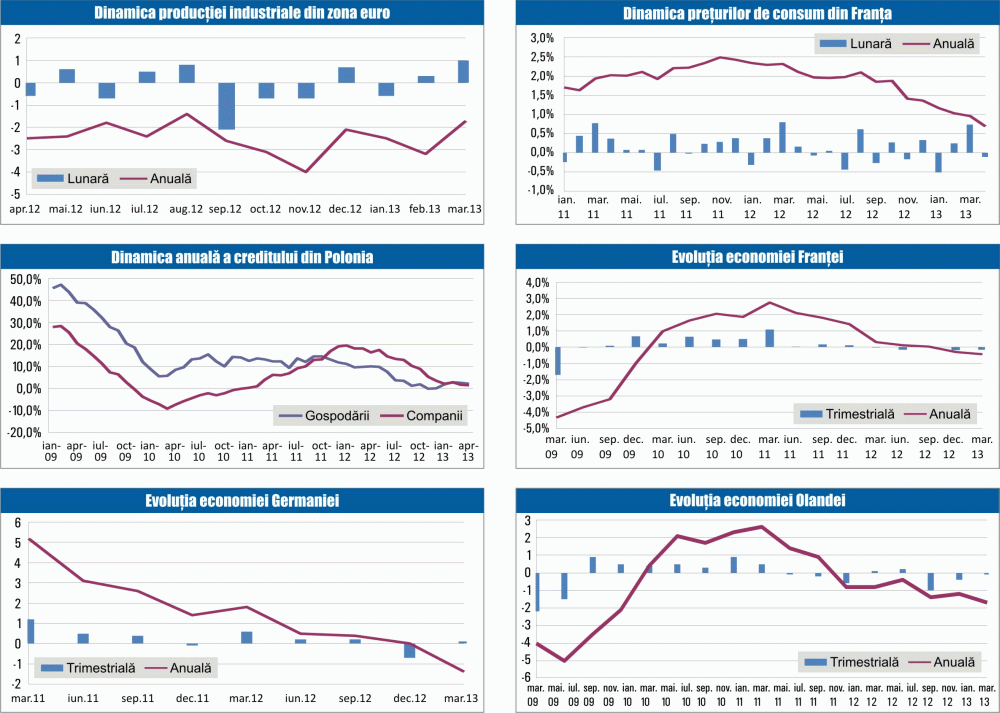 MACRO NEWSLETTER: 16 mai 2013