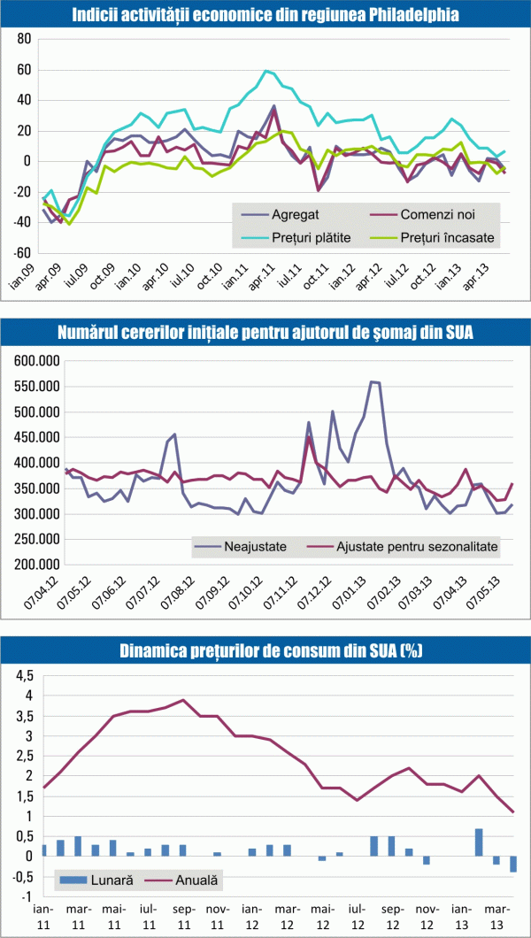 MACRO NEWSLETTER: 20 mai 2013