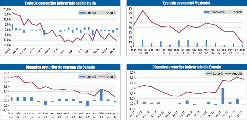 MACRO NEWSLETTER: 21 mai 2013