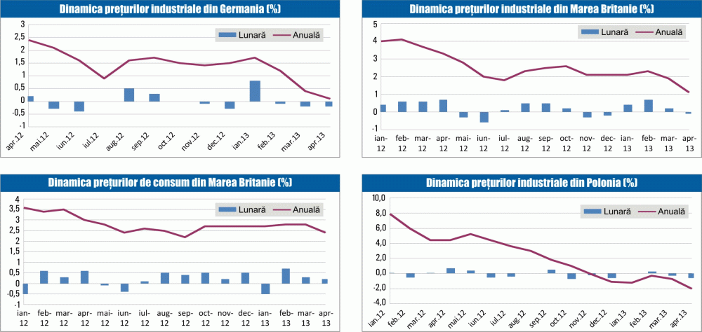 MACRO NEWSLETTER: 22 mai 2013