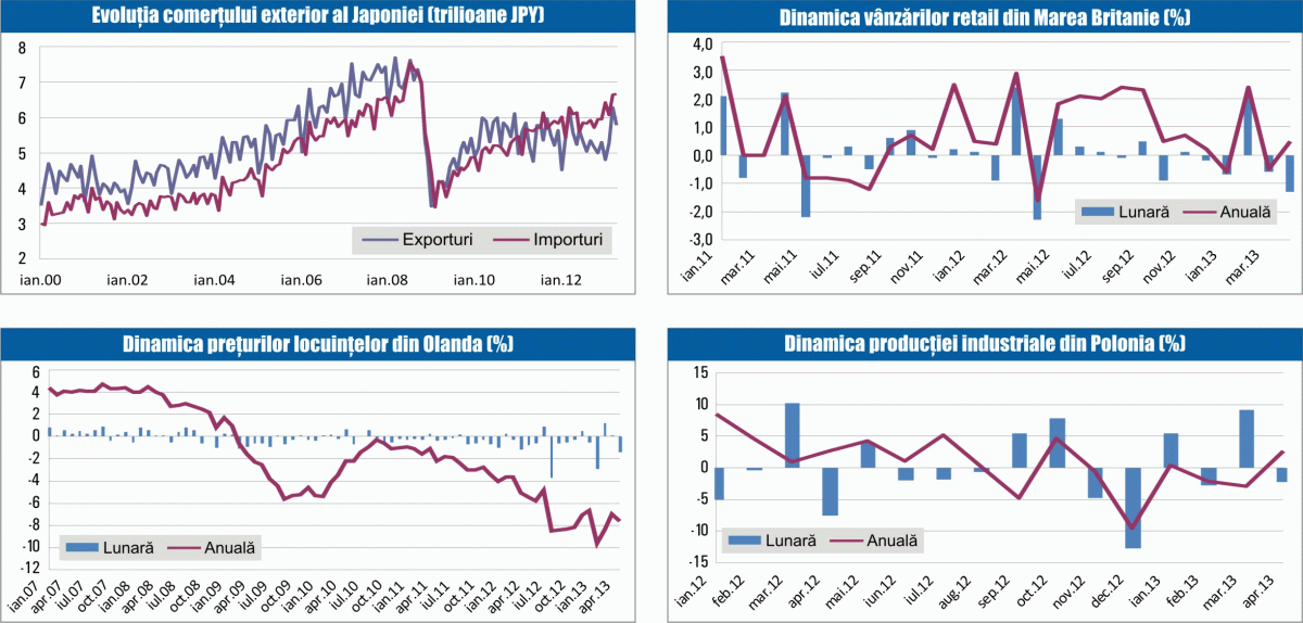 MACRO NEWSLETTER: 23 mai 2013