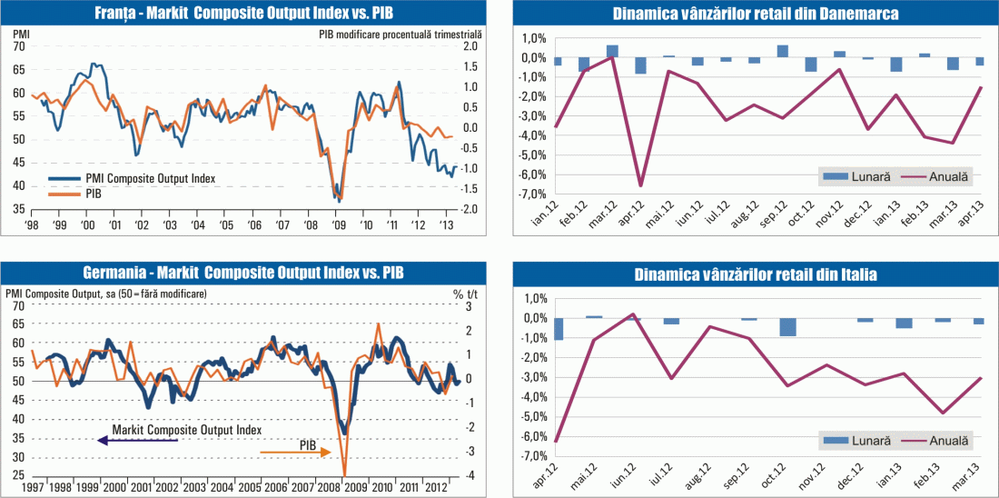 MACRO NEWSLETTER: 24 mai 2013