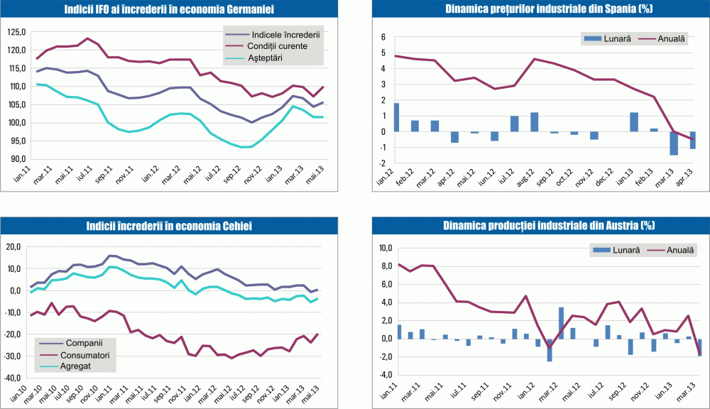 MACRO NEWSLETTER: 27 mai 2013