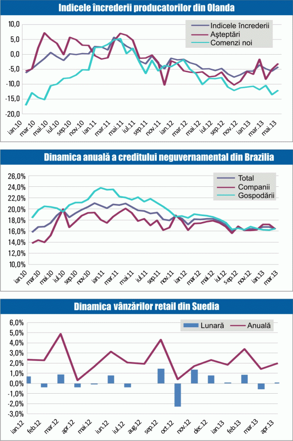 MACRO NEWSLETTER: 28 mai 2013