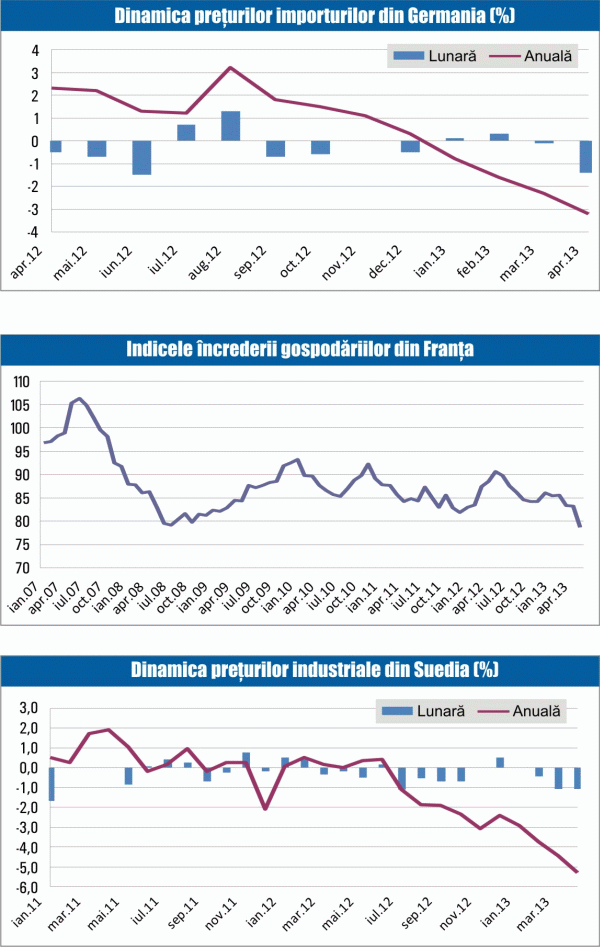 MACRO NEWSLETTER: 29 mai 2013