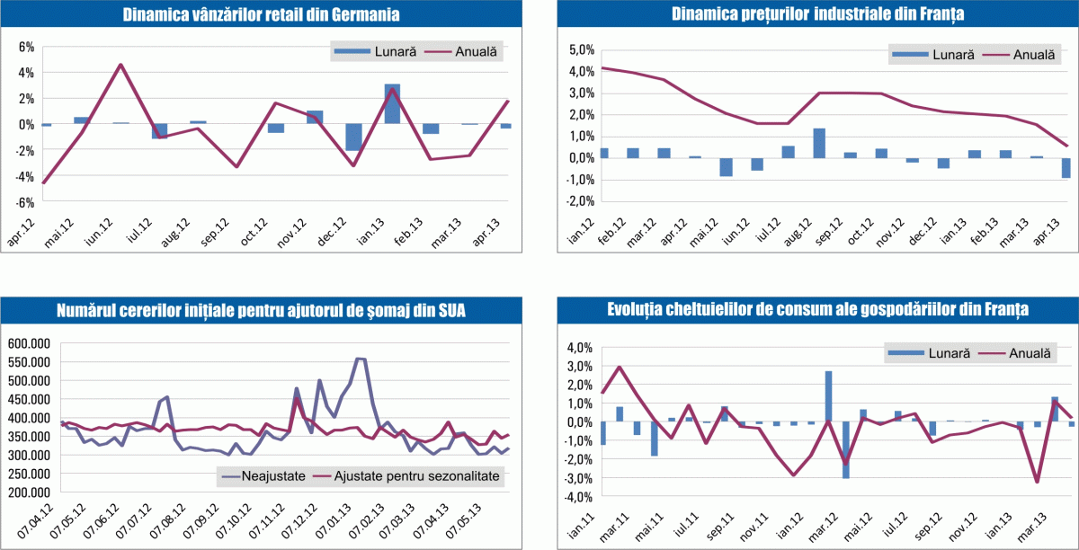 MACRO NEWSLETTER 3 IUNIE 2013