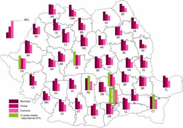 IPP: Doar 10% din localităţi îşi permit să-şi acopere din venituri proprii, integral, cheltuielile de funcţionare