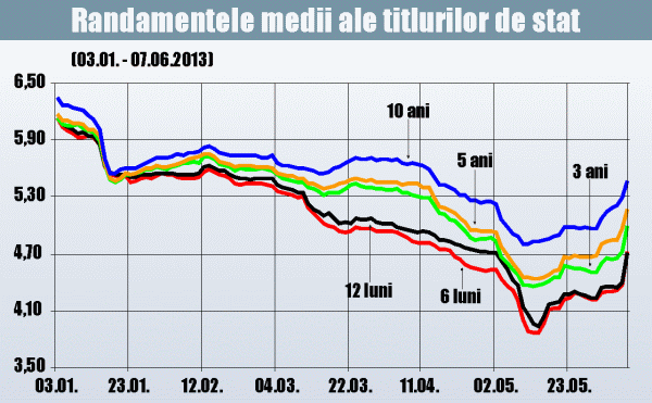 Leul se dă pe tobogan de o săptămână