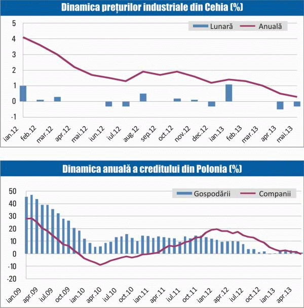 MACRO NEWSLETTER: 18 iunie 2013