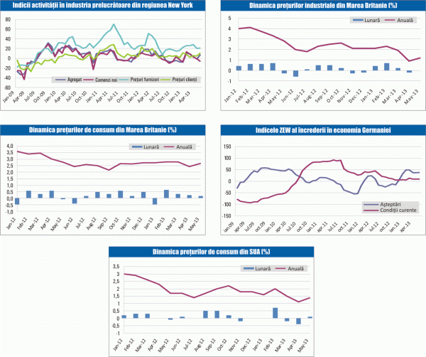 MACRO NEWSLETTER: 19 iunie 2013