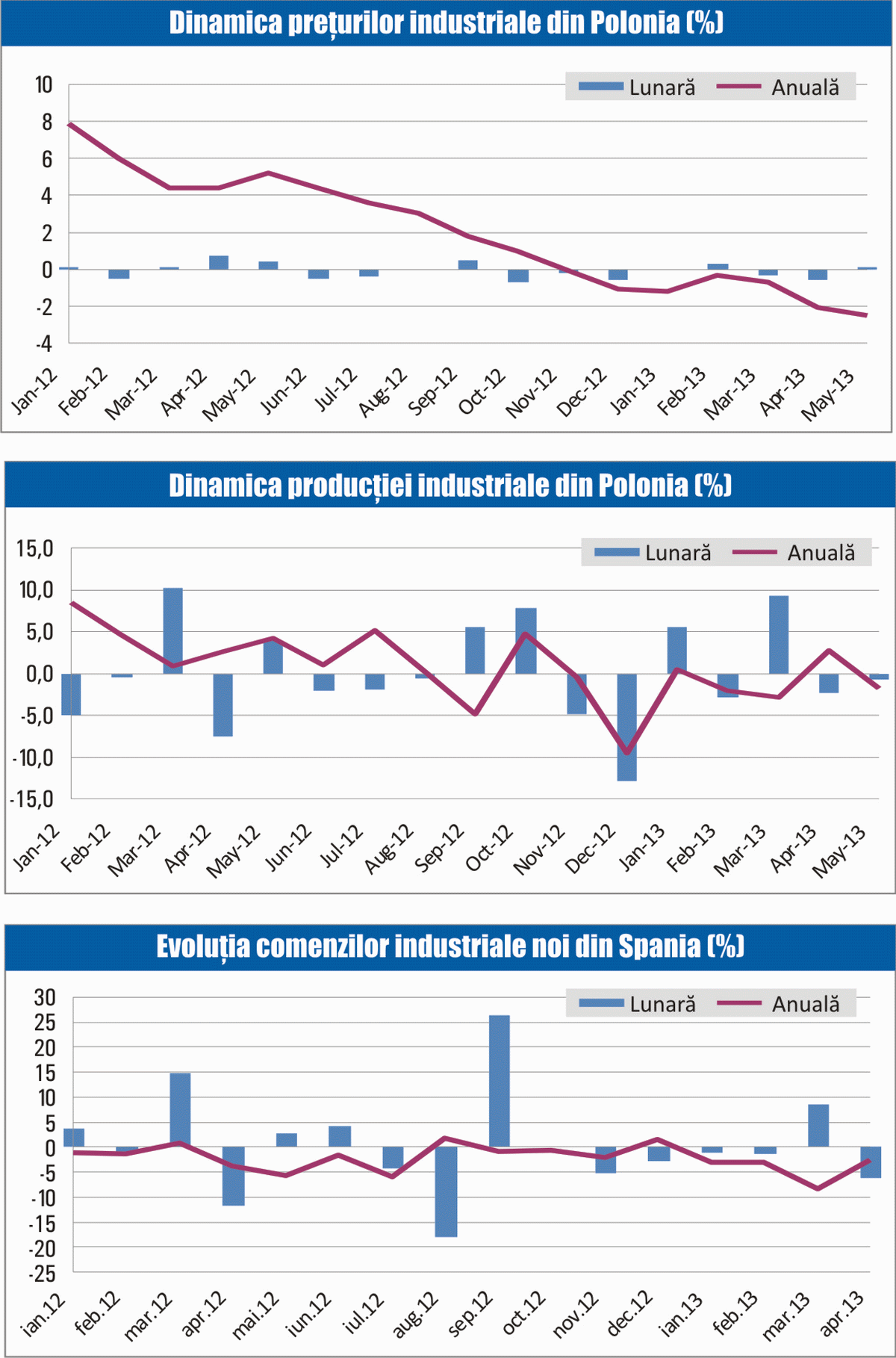 MACRO NEWSLETTER: 20 iunie 2013