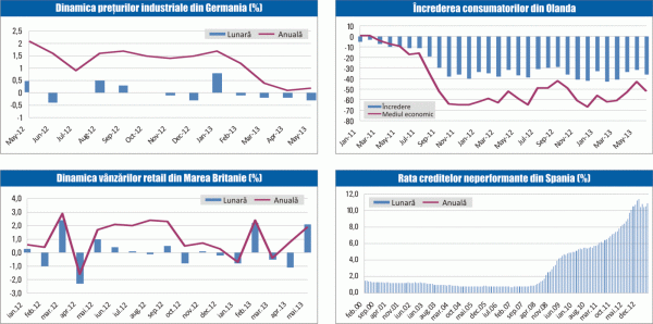 MACRO NEWSLETTER: 21 iunie 2013