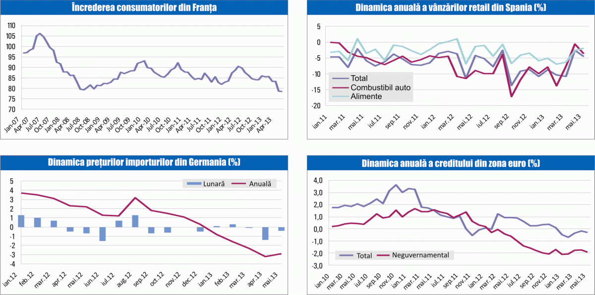 MACRO NEWSLETTER: 28 iunie 2013