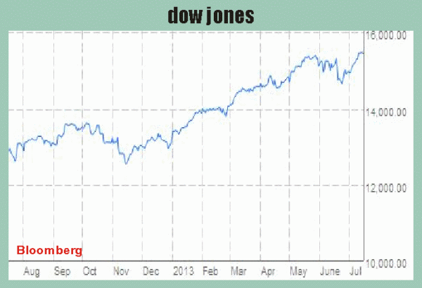 Bursele europene, impulsionate de Fed