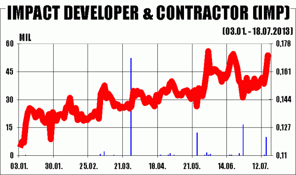 Terenurile din Pipera, "mina de aur" a Impact Developer&Contractor