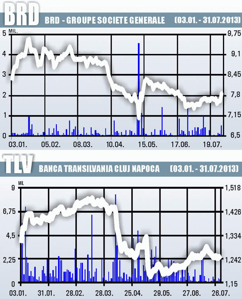 Brokerii aşteaptă rezultate stabile de la BRD şi Banca Transilvania