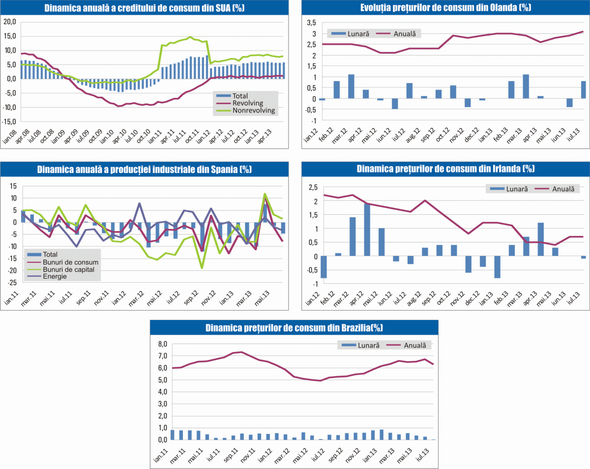 MACRO NEWSLETTER: 9 august 2013