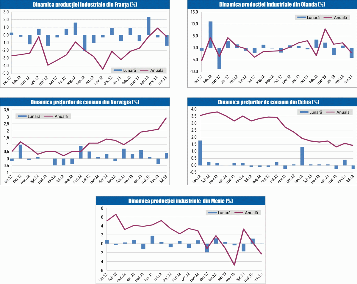 MACRO NEWSLETTER: 12 august 2013