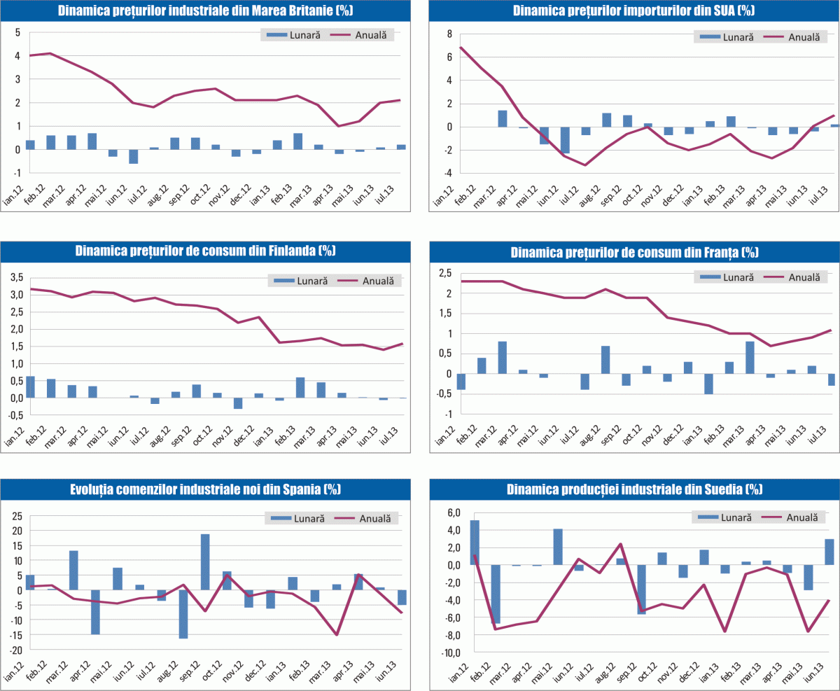 MACRO NEWSLETTER: 15 august 2013