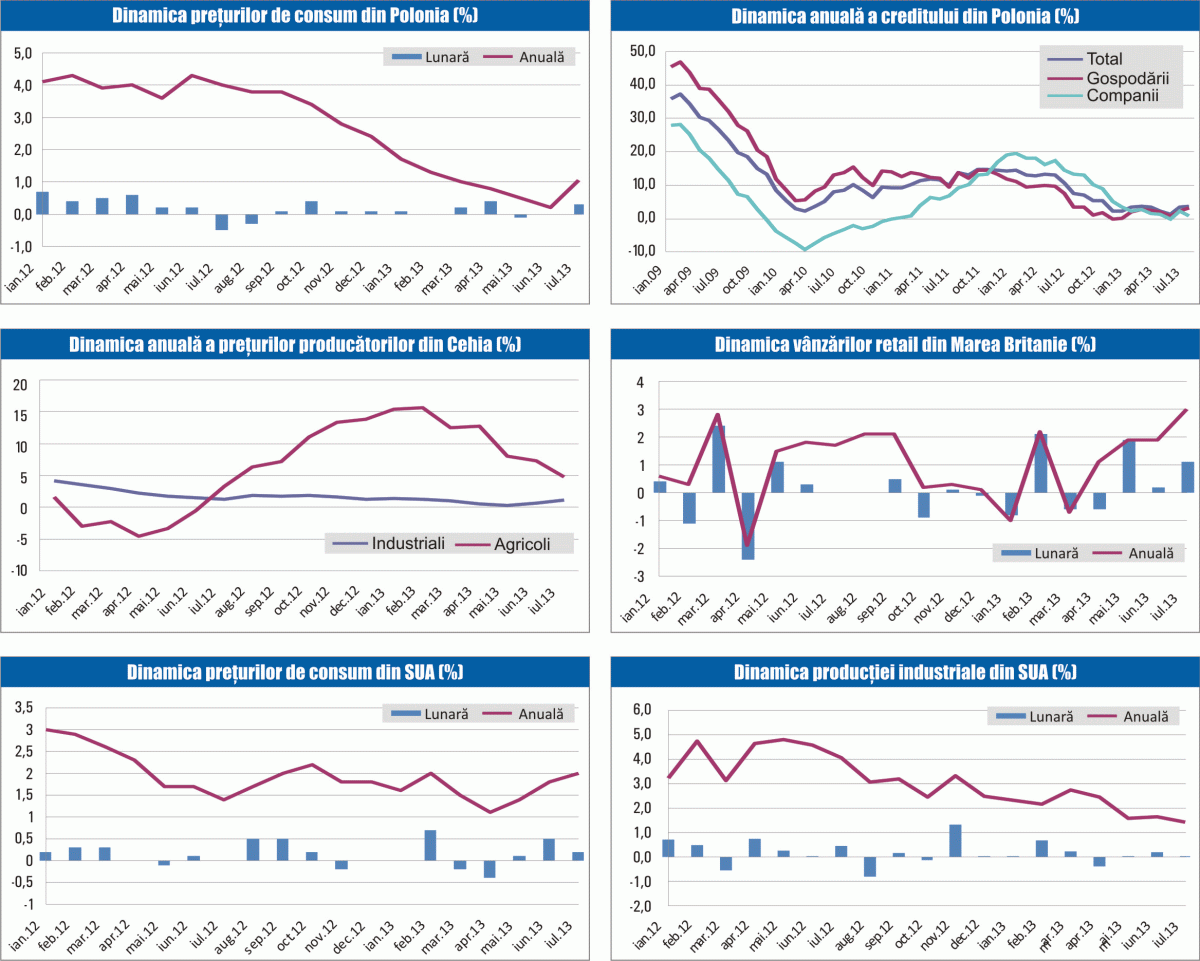 MACRO NEWSLETTER 20 august 2013