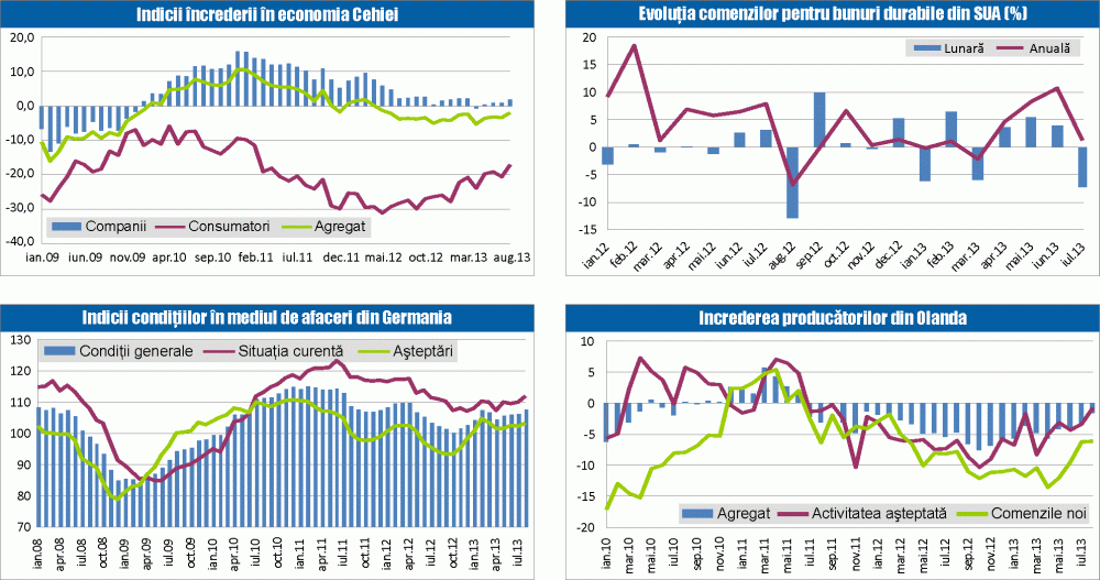 MACRO NEWSLETTER: 28 august 2013