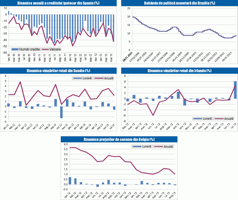 MACRO NEWSLETTER: 30 august 2013