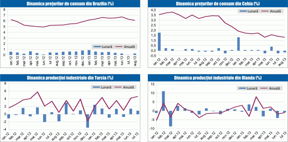 MACRO NEWSLETTER: 10 septembrie 2013