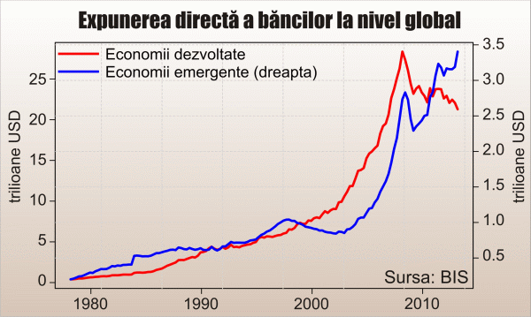 De câte crize este nevoie pentru a învăţa lecţiile expansiunii necontrolate a creditării?