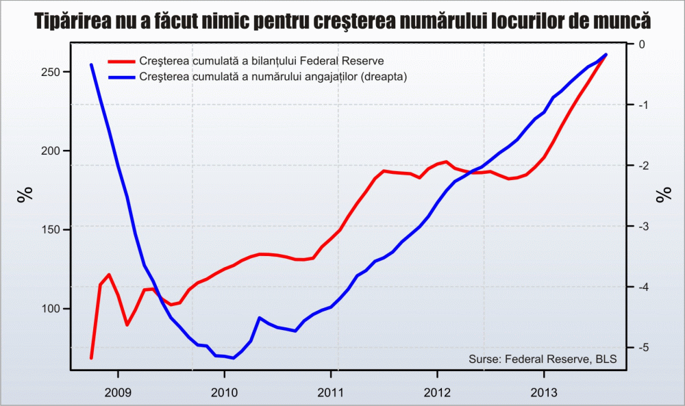 Resemnarea lui Bernanke