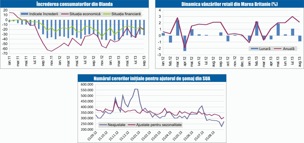 MACRO NEWSLETTER: 20 septembrie 2013