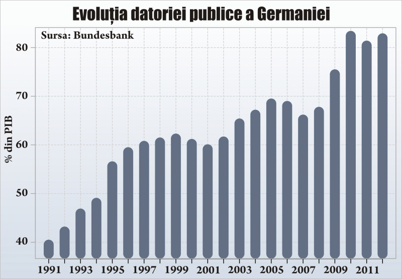 Germania votează împotriva schimbării, iar schimbării nu îi pasă