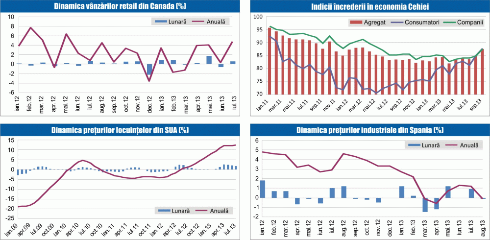 MACRO NEWSLETTER: 26 septembrie 2013